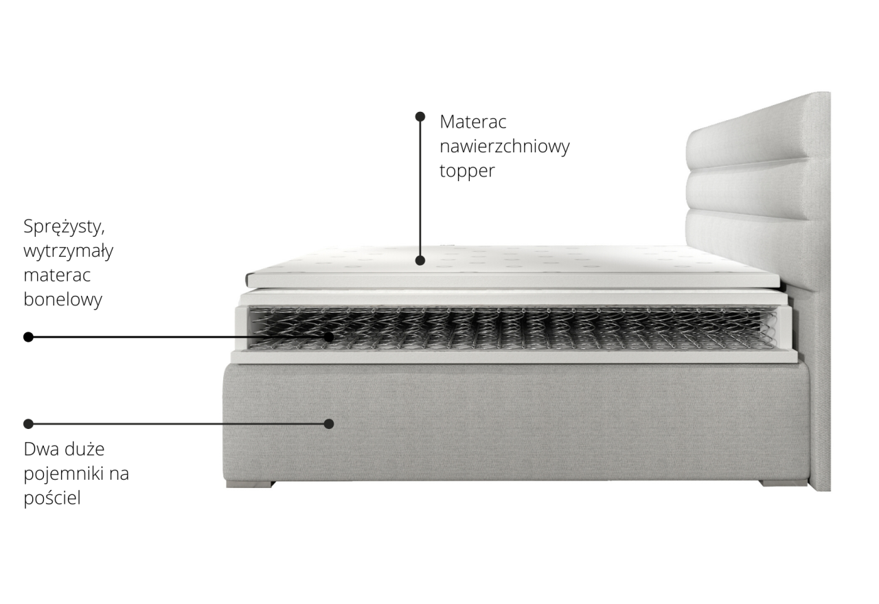 Boxspringbett  Boxeo M (160x200)